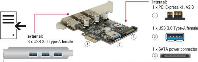 Produktbild Delock PCIe USB 3.0 3x extern 1x intern LP SATA Power VIA