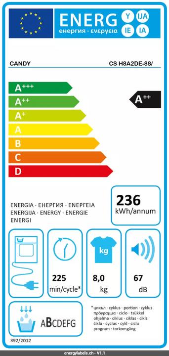 Energy Label Candy Tumble dryer ROE H8A3TCEX-S Left (8 kg, Left)