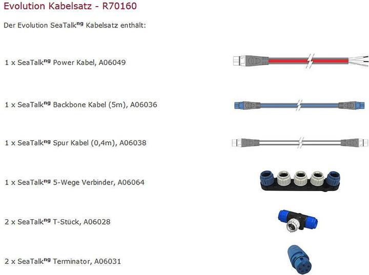 Energy Label Raymarine Evolution cable set, R70160