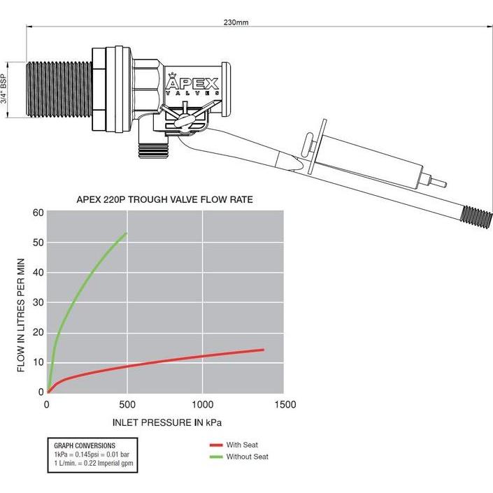 Kerbl Schwimmer-Ventil 220P (223441)