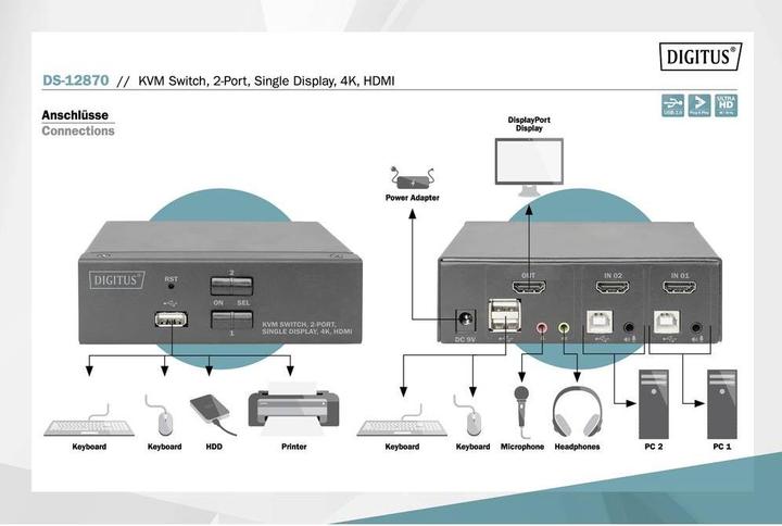 Actual product image Digitus DS-12870