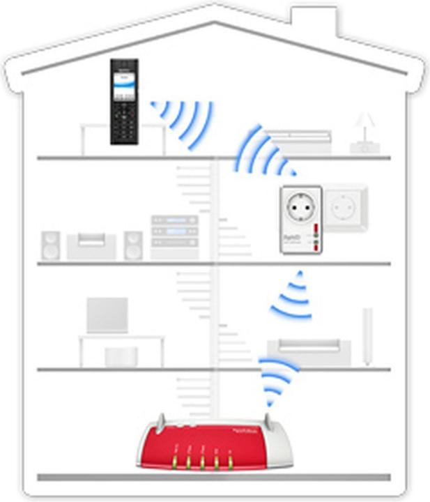 Productafbeelding AVM FRITZ!DECT Repeater 100