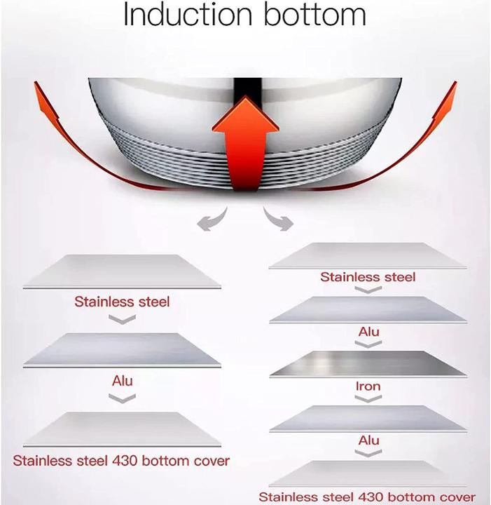 Immagine prodotto Cheffinger Frittiertopf (24 cm, Pentola, Acciaio inossidabile)