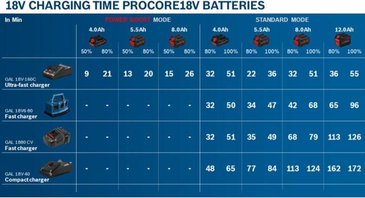 Image du produit Bosch Professional Combo Kit Set
