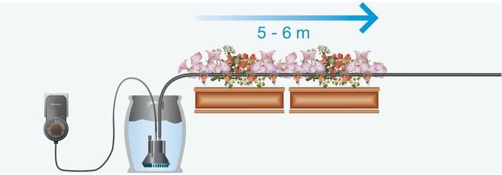 Image du produit Gardena Arrosage des balcons (Kit d'irrigation goutte à goutte)