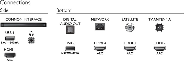 Actual product image Philips 43PUS9235/12 (43", LCD, UHD)