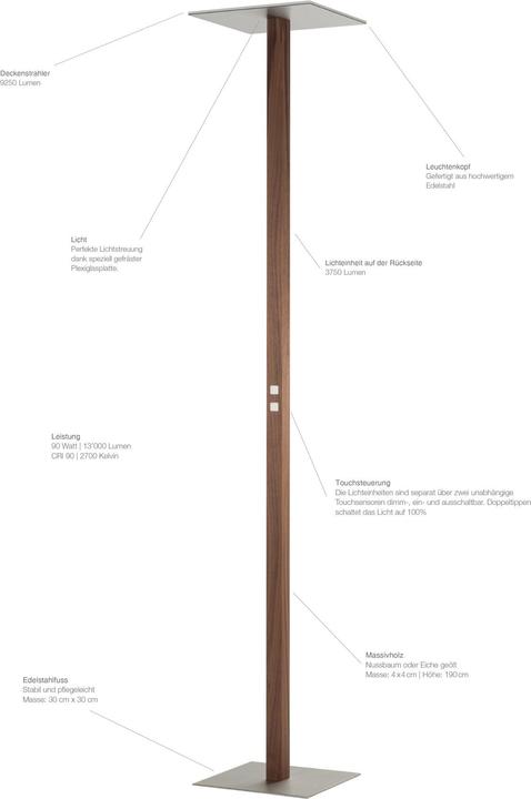 Image du produit Stückholz Selun