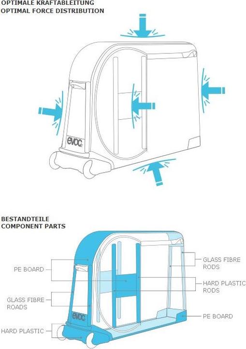 Actual product image Evoc Bike Travel Bag
