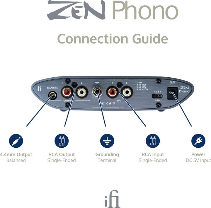 Actual product image iFi Audio ZEN Phono 3