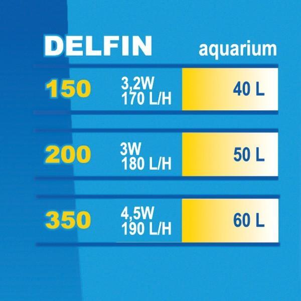 Image du produit Happet Dauphin 150 (40 l)