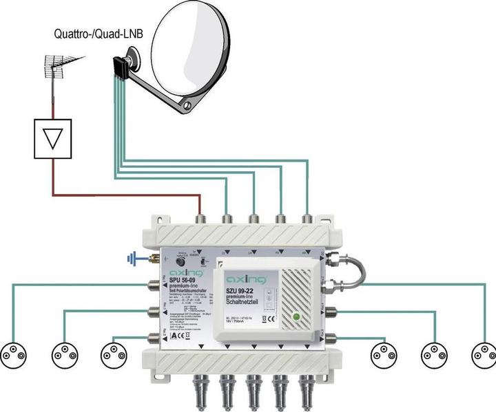 Produktbild Axing SPU 56-09 Multischalter (Multischalter)