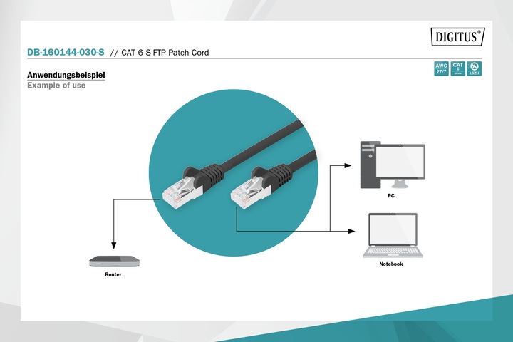 Produktbild Digitus Netzwerkkabel (S/FTP, CAT6, 3 m)