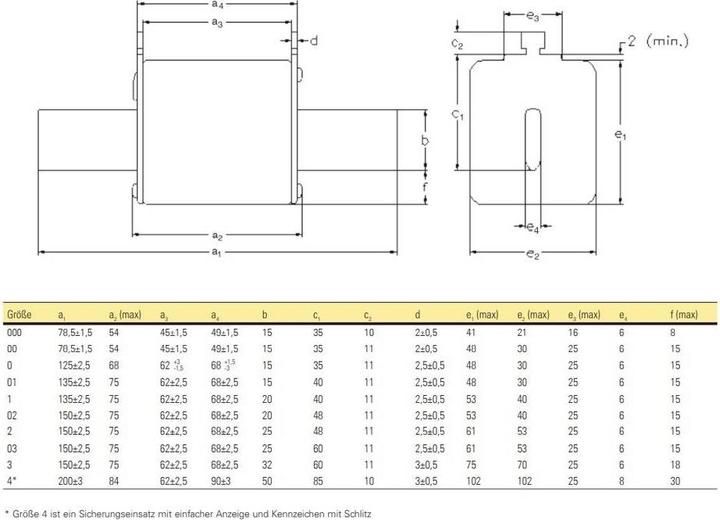 Image du produit Eaton Sikring NH-00 50A GL/GG 500V - (3 pièces) (50 A)