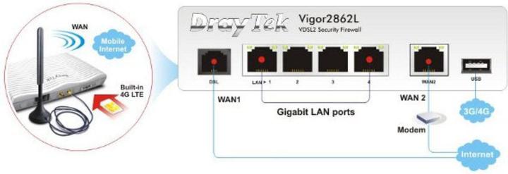 Produktbild Draytek VDSL-Modem Vigor2865L, LTE, Annex A