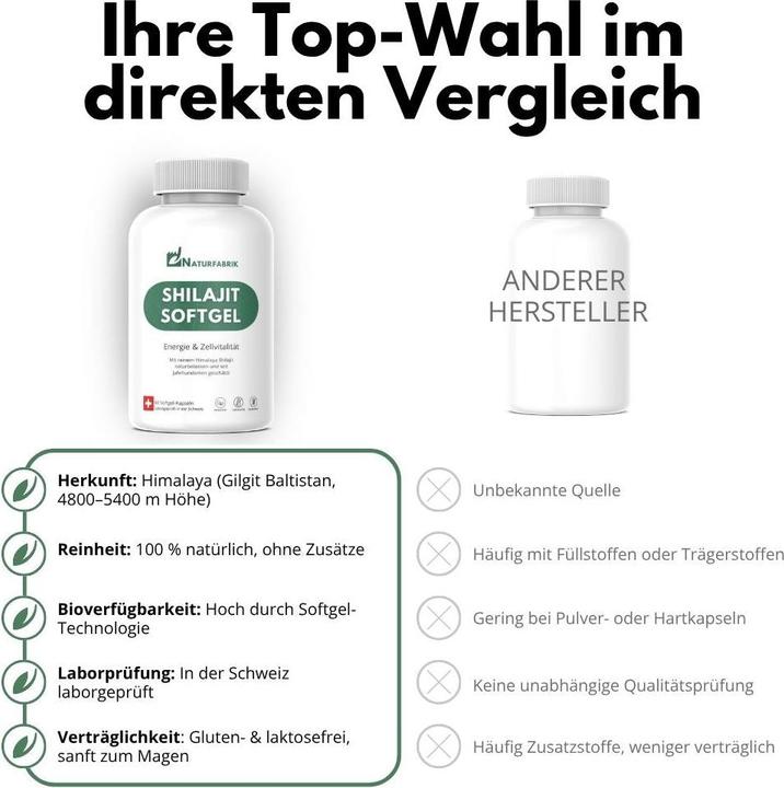 Produktbild Naturfabrik Shilajit Softgel Kapseln 60 Stück (60 Stück, Kapseln)