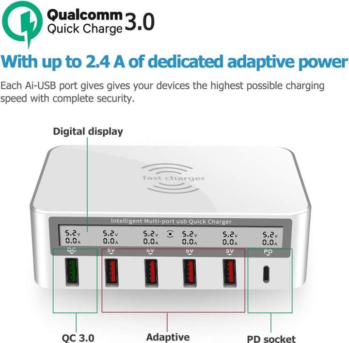 Immagine prodotto PowerGuard Power Delivery Charger (100 W)