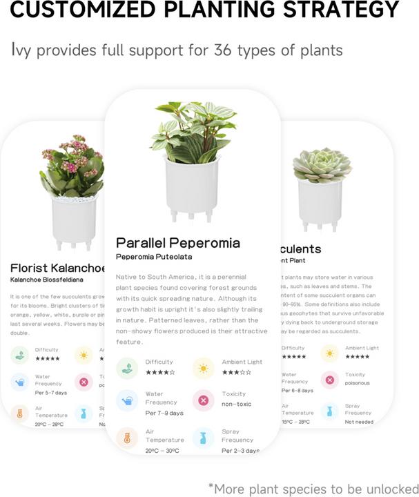 Productafbeelding Plantsio Ivy Smart Planter (10.01 cm)