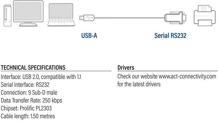 Produktbild ACT AC6000 Serien-Kabel Schwarz 1,5 m USB Typ-A DB-9 (1.50 m)