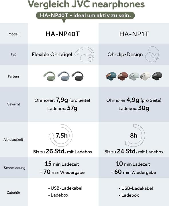 Actual product image JVC HA-NP40T-BU black (No noise cancellation, 26 h, Wireless)
