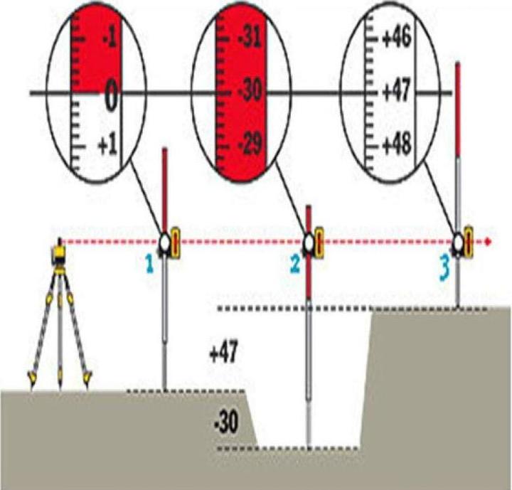 Actual product image Stabila Nivellierlatte