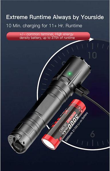 Actual product image Klarus Tactical LED Weapon Lamp GL4 (14 cm, 3300 lm)