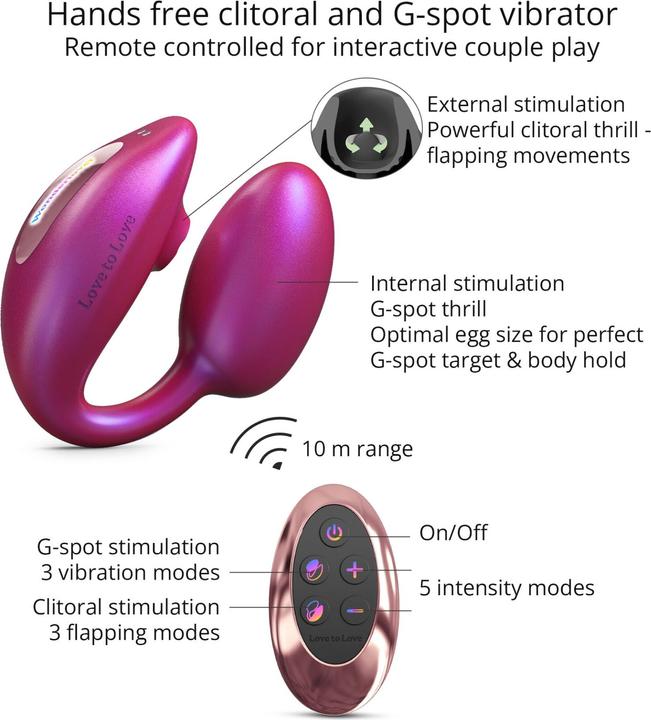 Immagine prodotto Love to Love Wonderlover Iridescente