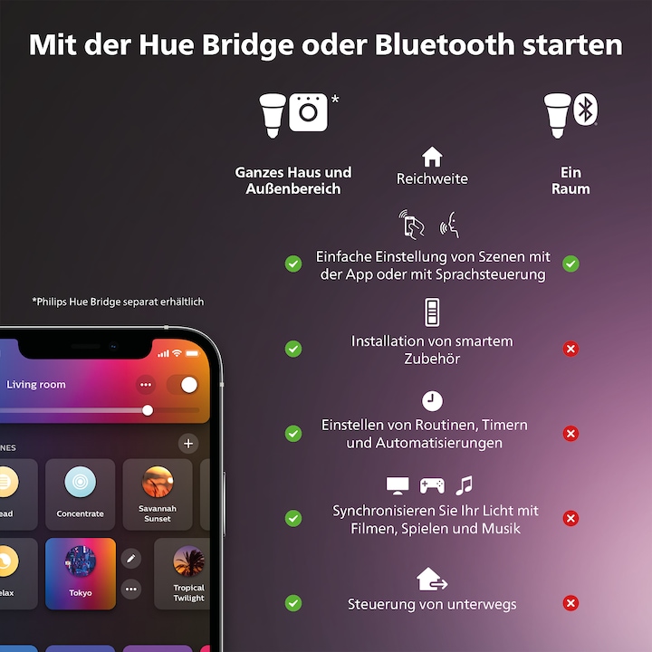Produktbild Philips Centris (2960 lm, GU10)