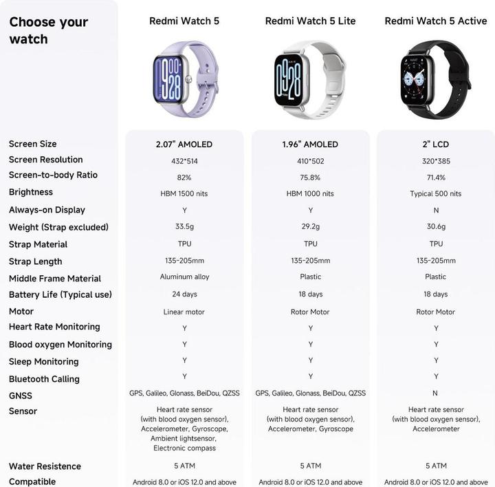 Produktbild Xiaomi Redmi Watch 5 (41.10 mm)