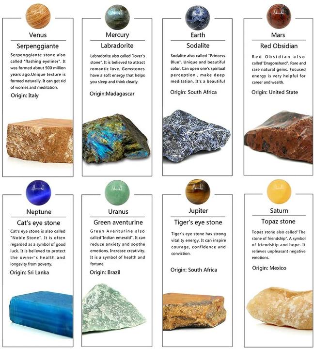 Produktbild Anjing Sonnensystem-Modell