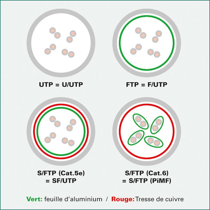 Produktbild Value Patchkabel Kat.6A (Class EA) UTP (U/UTP, UTP, CAT6a, 2 m)