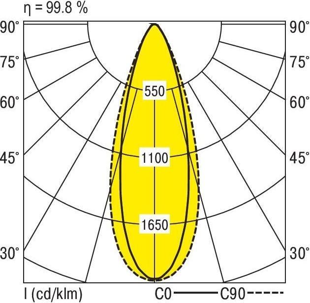 Produktbild Ridi VLGFL1502#1551071 LED-Geräteträger 5NDWS840E1370 (15369 lm)