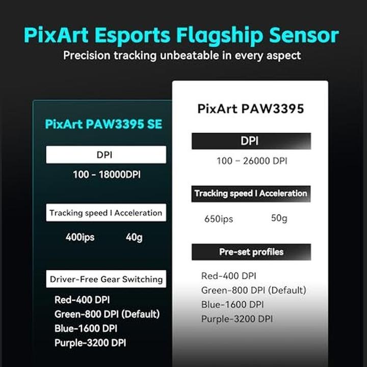 Actual product image Aitor R1 Pro Max Wireless Gaming Mouse (Cable, Wireless)