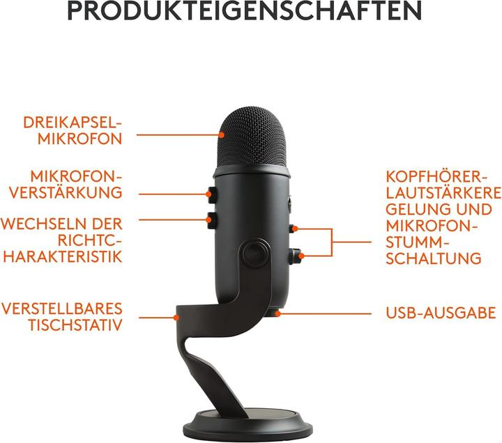 Actual product image Blue Yeti