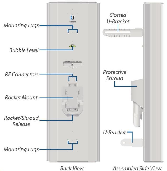 Actual product image Ubiquiti AM-M522-45-AC: WLAN-AC Sector Ant. (5G)