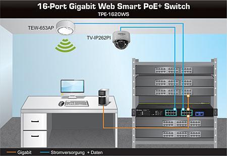 Immagine prodotto Trendnet Tpe-1620ws (16 porte)