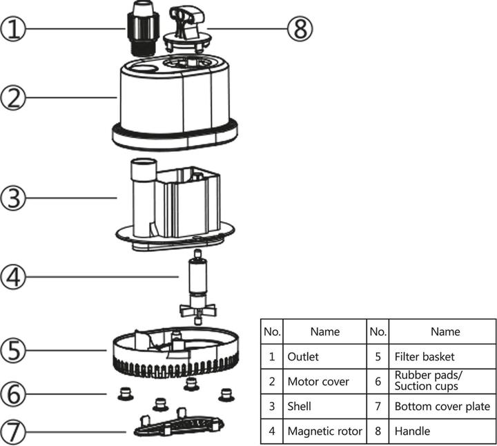 Immagine prodotto SunSun CHL-2500
