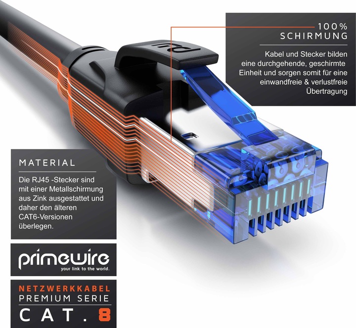 Actual product image Primewire CAT 8.1 Network Cable 40 Gbits - LAN Cable Patch Cable - CAT 8 Gigabit Ethernet Cable - RJ45 Plug (S/FTP, CAT8.1, 0.50 m)