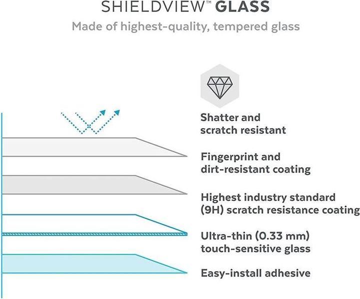 Actual product image speck Shieldview Glass - Tempered Glass for iPhone Xs Max (Clear) (1 Piece, Apple iPhone XS Max)