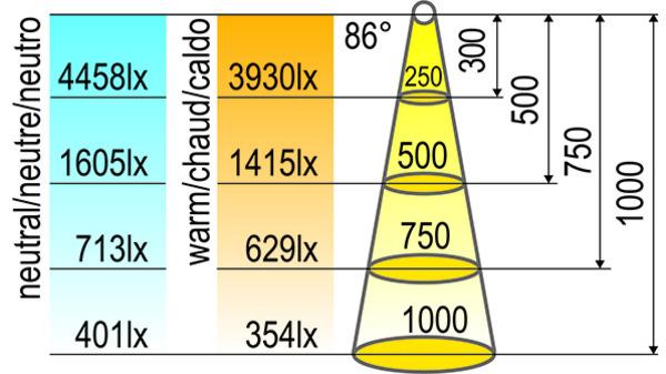 Actual product image L&S LED recessed/mounted lights Nova round 12 V (181 lm)