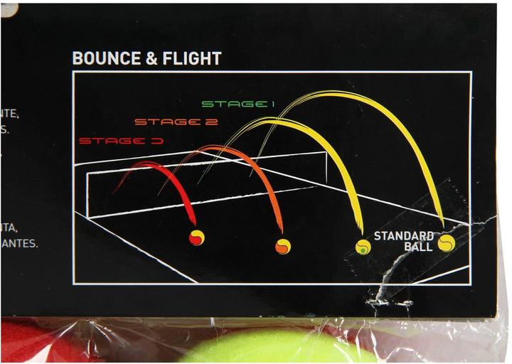 Image du produit Dunlop Balles de tennis STAGE 3 RED 12-polybag ITF
