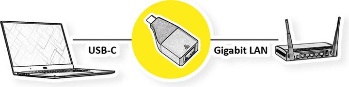 Productafbeelding Roline Gigabit Ethernet Converter (USB, USB-C, RJ45/LAN (1x))
