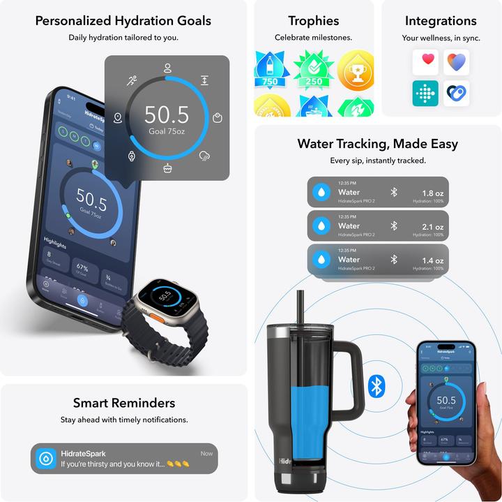 Actual product image HidrateSpark PRO 2 - 30oz Tumbler - White (0.89 l)