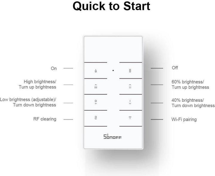 Produktbild Sonoff Smart Dimmer Switch D1 with RM433R2 remote (Dimmaktor)