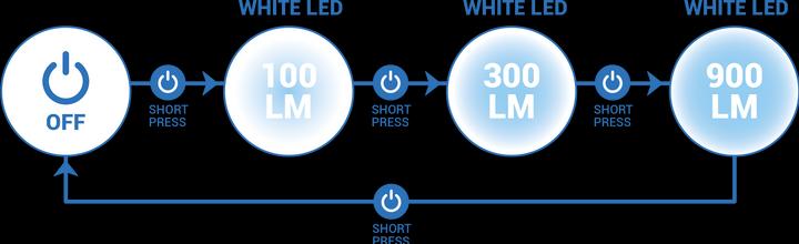 Produktbild Kiprun Runlight 900 USB V2 Chest Running Light