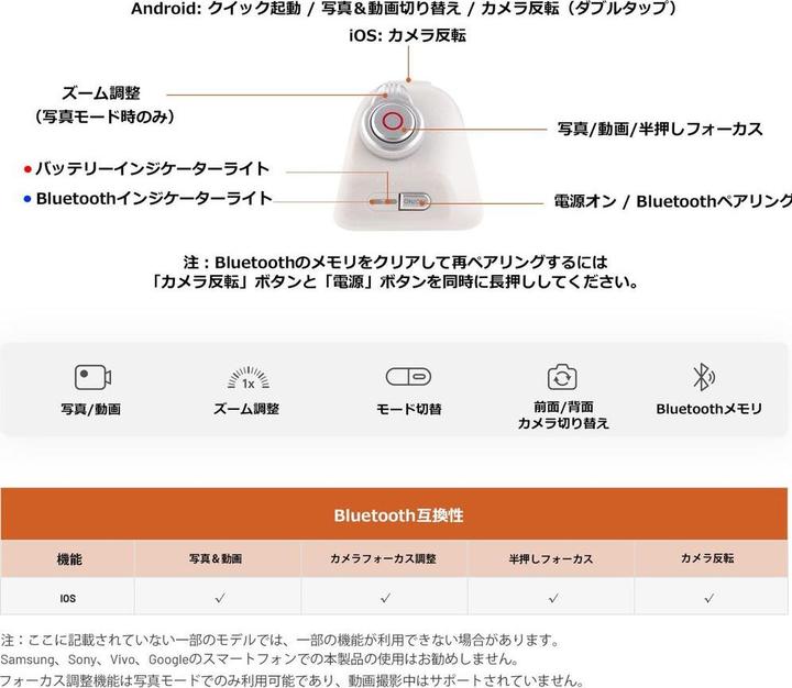 Actual product image Pgytech MagCam Phone Grip