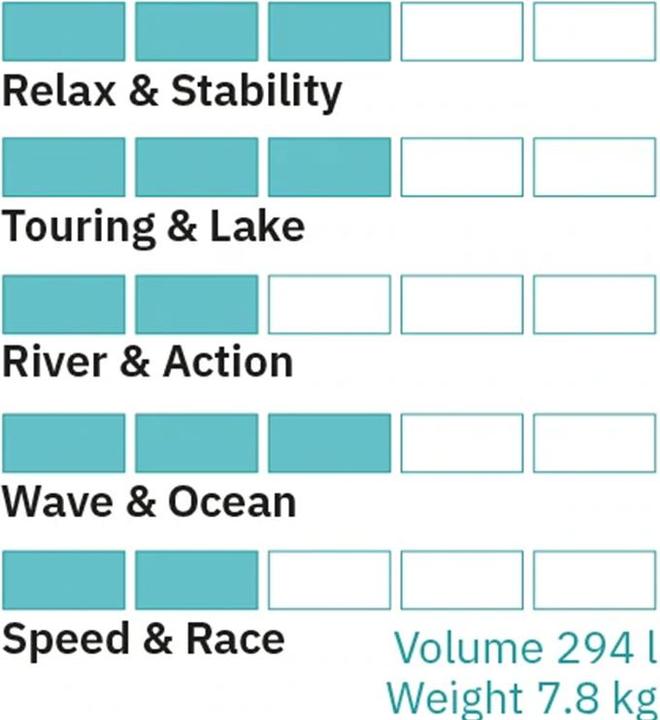 Produktbild Airboard Gig (10')