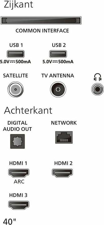 Etichetta energetica Philips 40PFS6000/12 (40", PFS6000, LED, Full HD, 2025)
