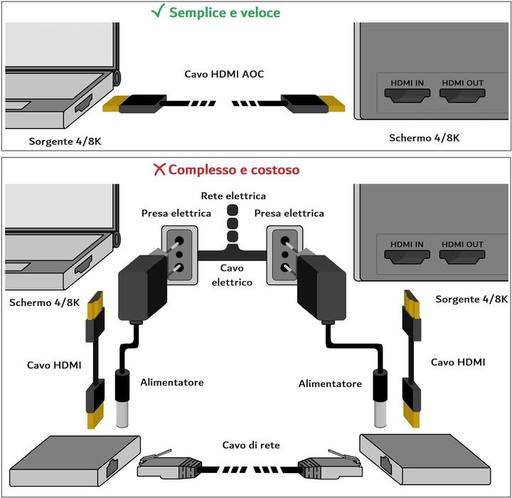 Produktbild Aoc Hdmi 2.0 Optisches Glasfaserkabel (40 m)