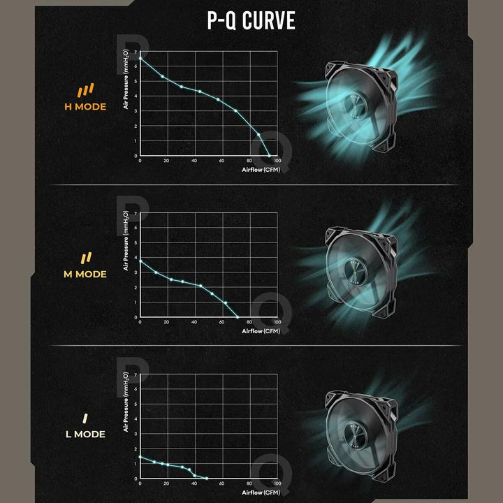 Produktbild Antec The Nova 120 is a set of 3 high power fans with a simple look that supports up to 3200 rpm (120 mm, 3x)