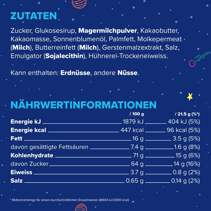 Nutritional values and ingredients MilkyWay Duo (1290 g)